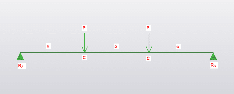 2-point load diagrams