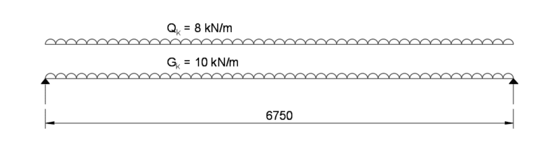 Steel Beam Design To EC3