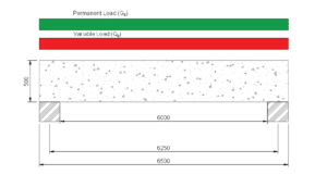 Shear Design of Concrete Beam Design