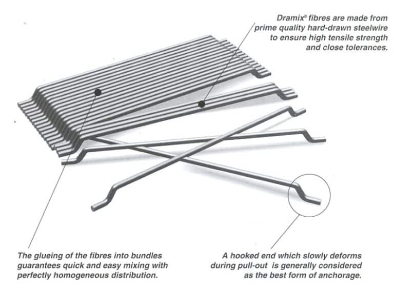 Steel-fibres