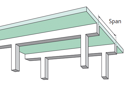 One-way slab