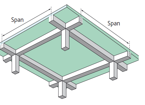 two-way spanning slab