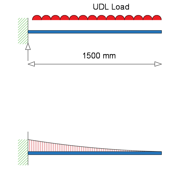 Cantilever beam design example