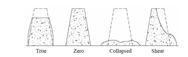 concrete-slump-classes-slump-test-for-concrete-workability