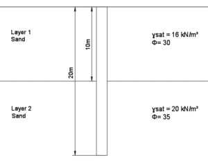 Pile Design Examples To EC7