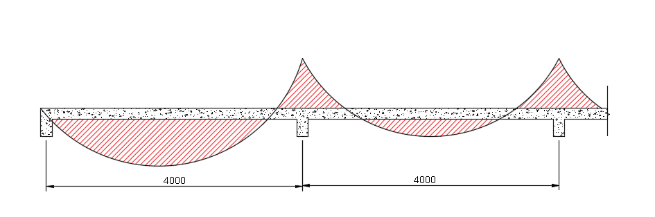 Continuous spanning slab bending moment