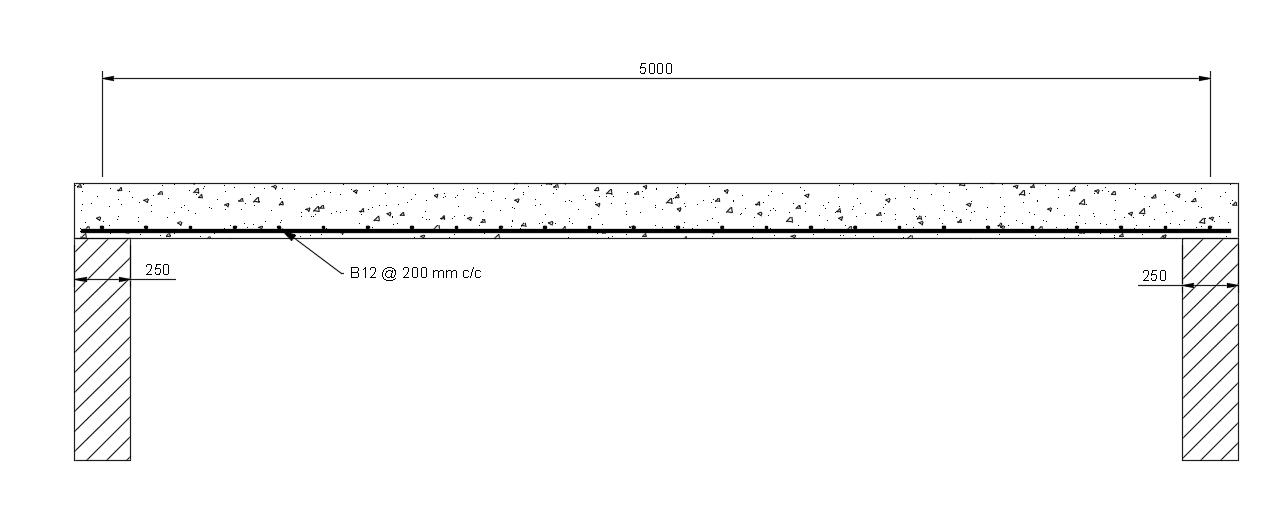 One Way Spanning Slab Design Example To Eurocode 2 7846