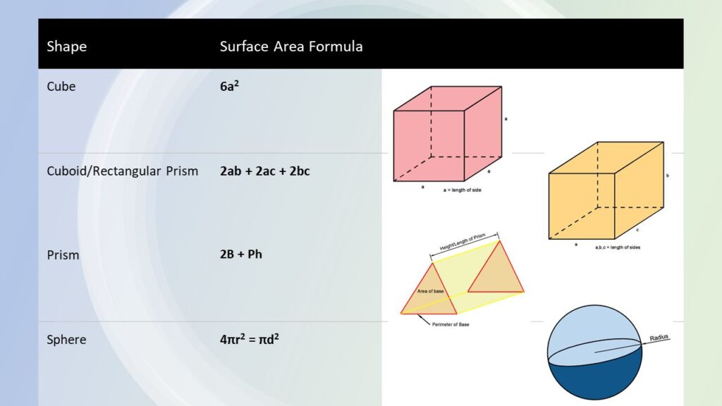 Formula for Surface Areas 1