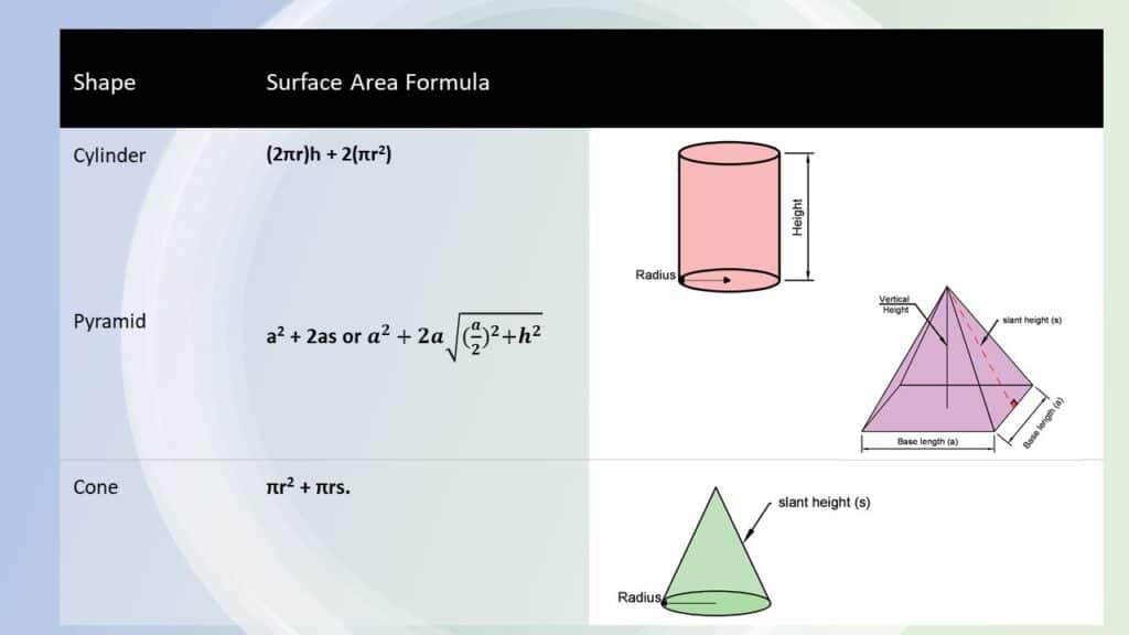 Formula for Surface Areas 2