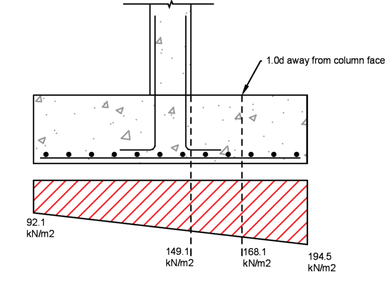 Pad Foundation Design - Serviceability bearing pressures