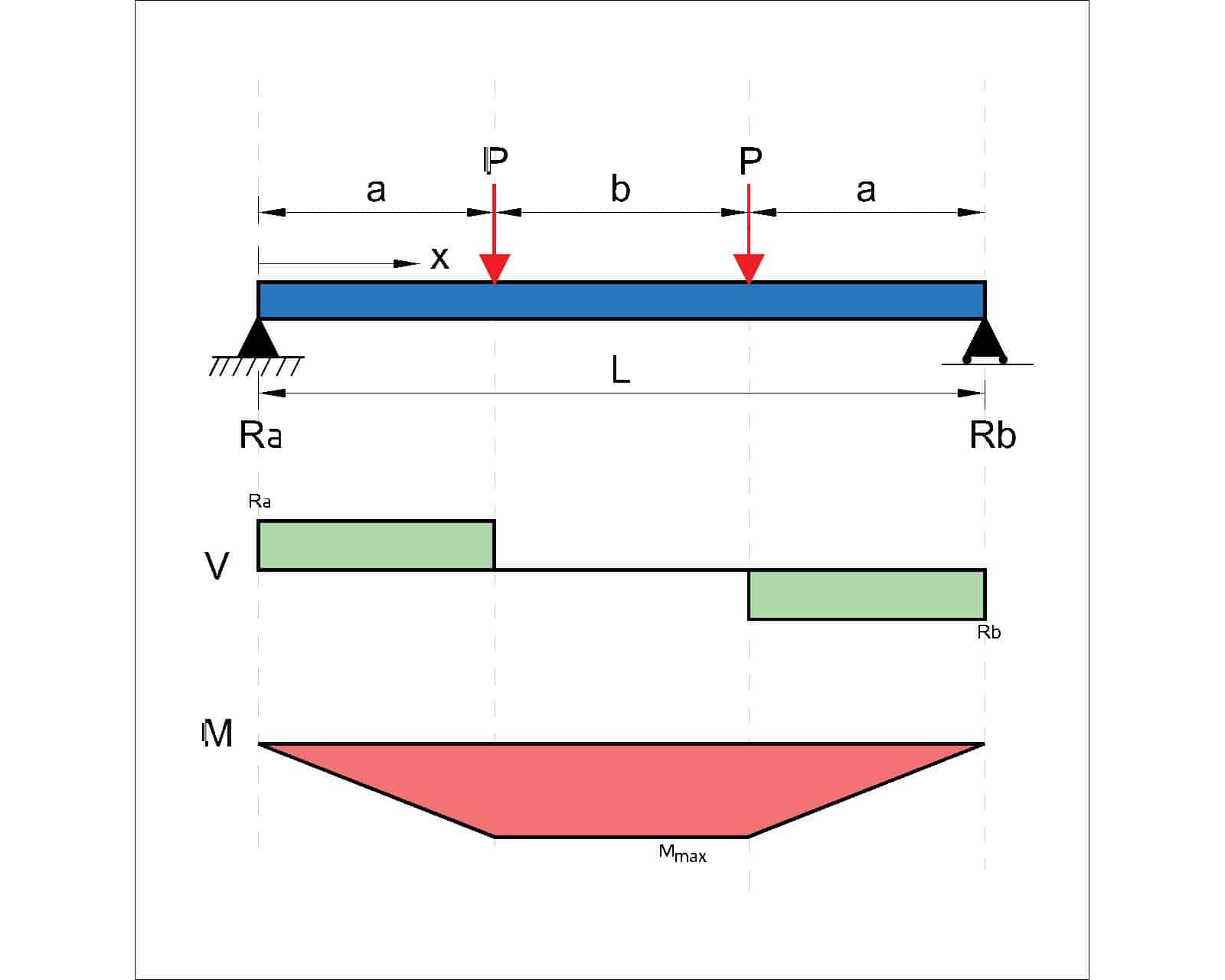 11 Beam Deflection Formula Tables