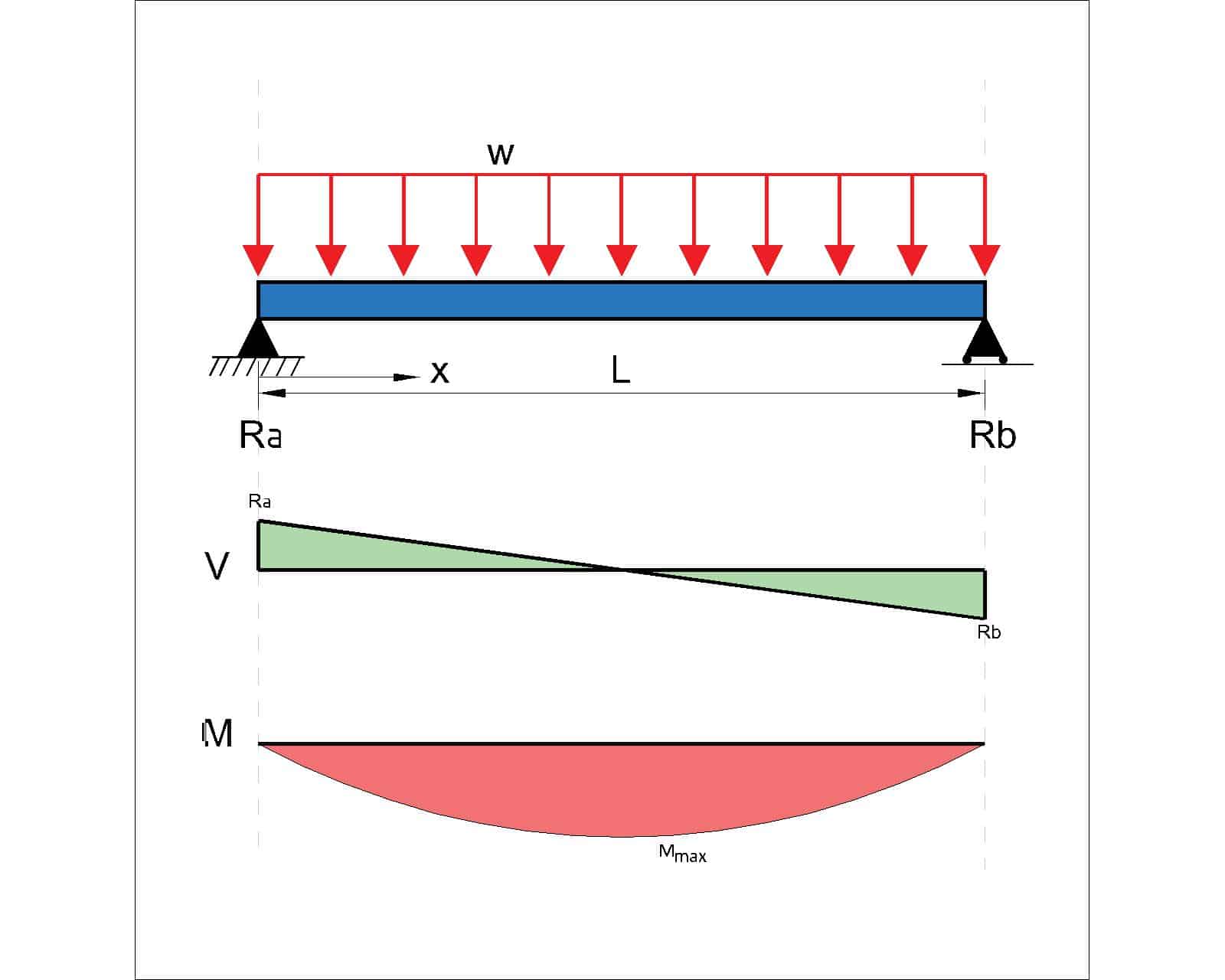 11 Beam Deflection Formula Tables