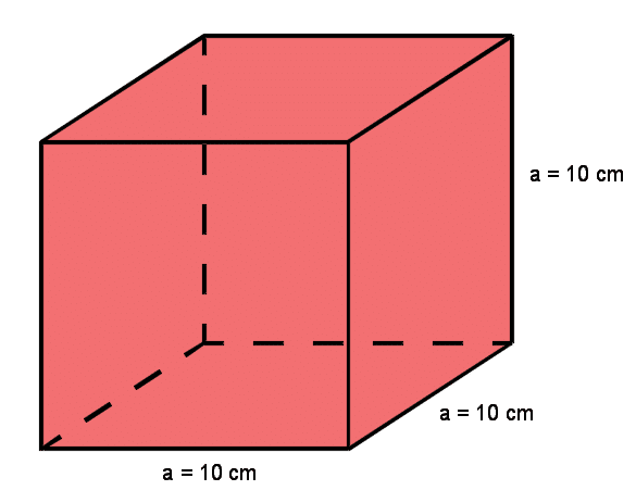 Surface Area of Cube Example (cm)