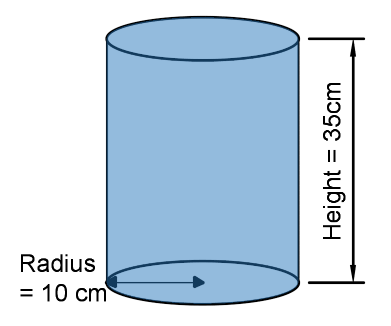Surface Area of Cylinder Example 1
