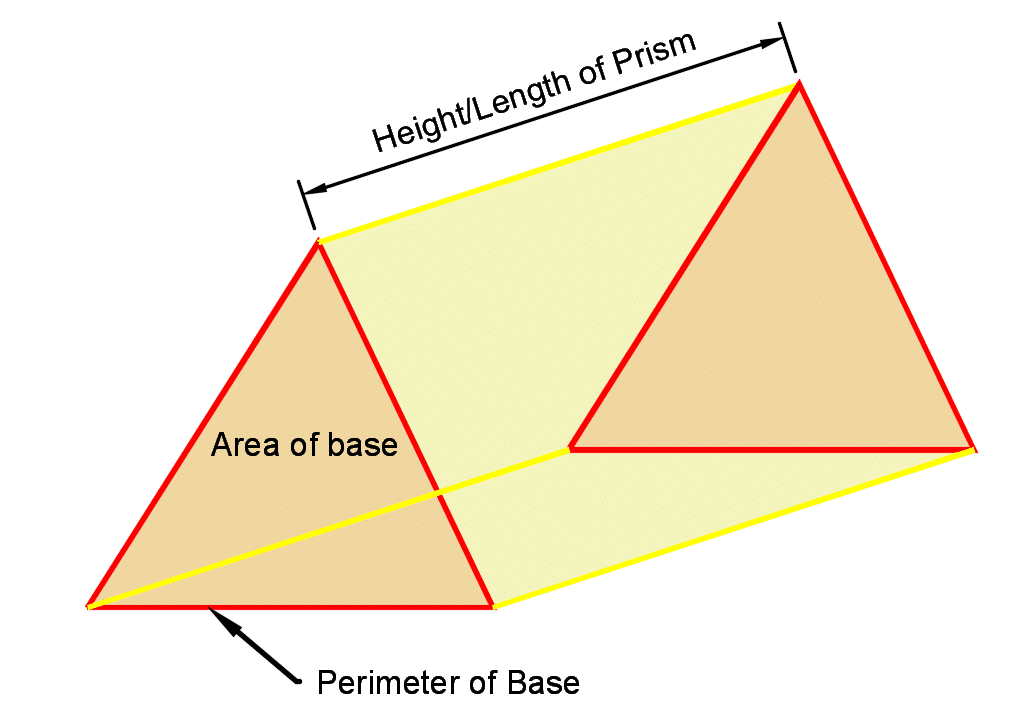 Surface Area of Prism