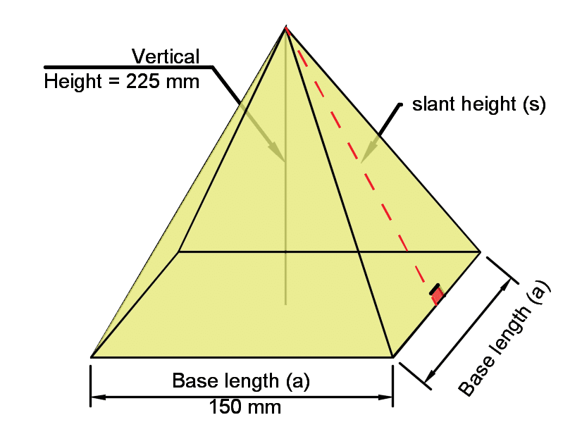 Surface Area of Pyramid Example 2