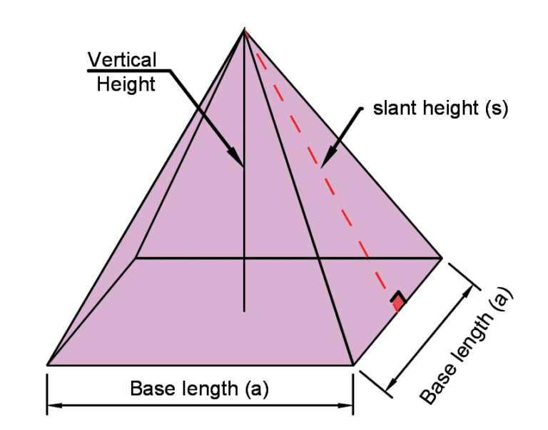 Formula For Volume Of Common Shapes