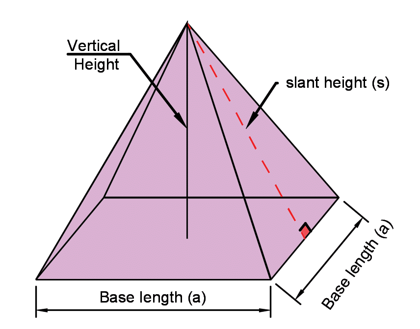 Surface Area of Square Pyramid