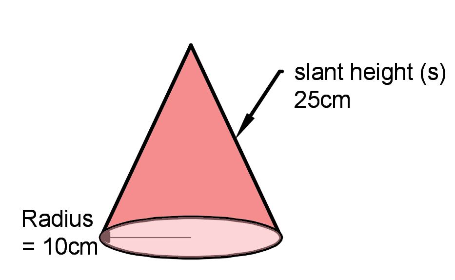 Surface Area of a Cone example 1