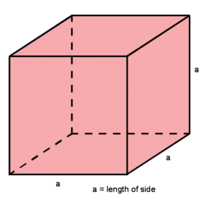 Formula For Volume Of Common Shapes